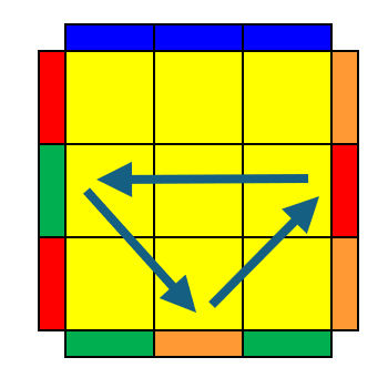 Counterclockwise rotation